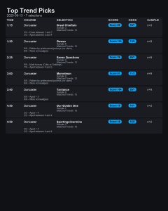 Doncaster St Leger trends